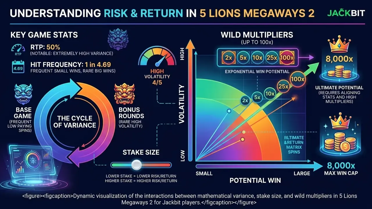 5 lions megaways 2 rtp и volatility