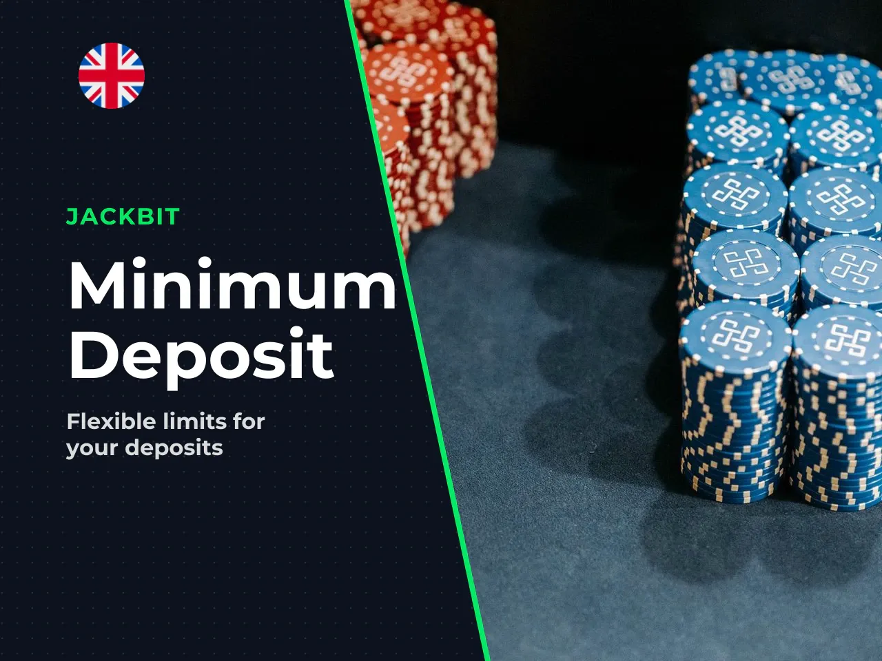 What actually determines the minimum deposit