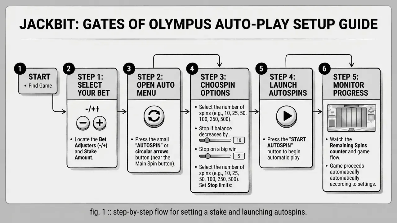 play gates of olympus super scatter online setup